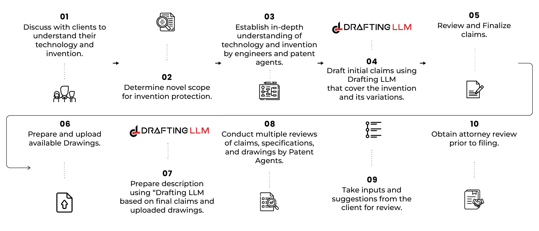 Patent Drafting & Illustration