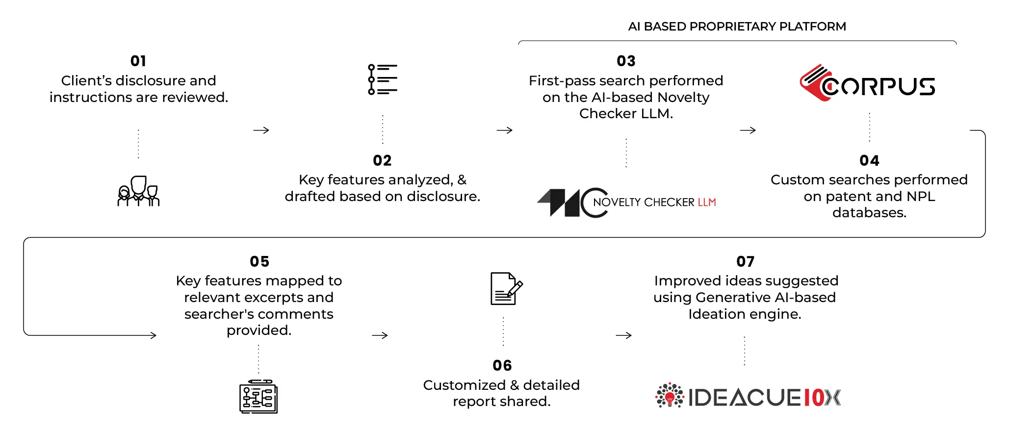 Patentability Search