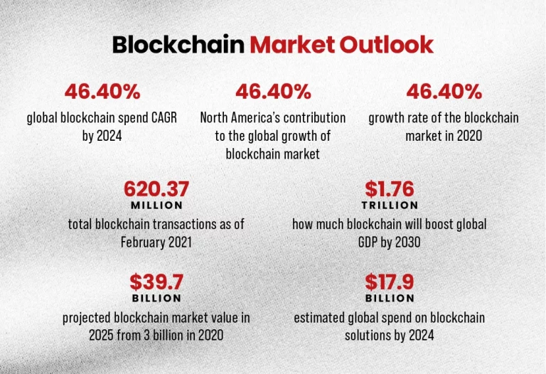 The Evolving Blockchain From Market Expansion to Emerging Challenges