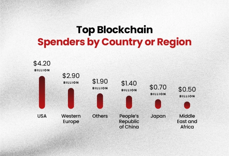 The Evolving Blockchain From Market Expansion to Emerging Challenges