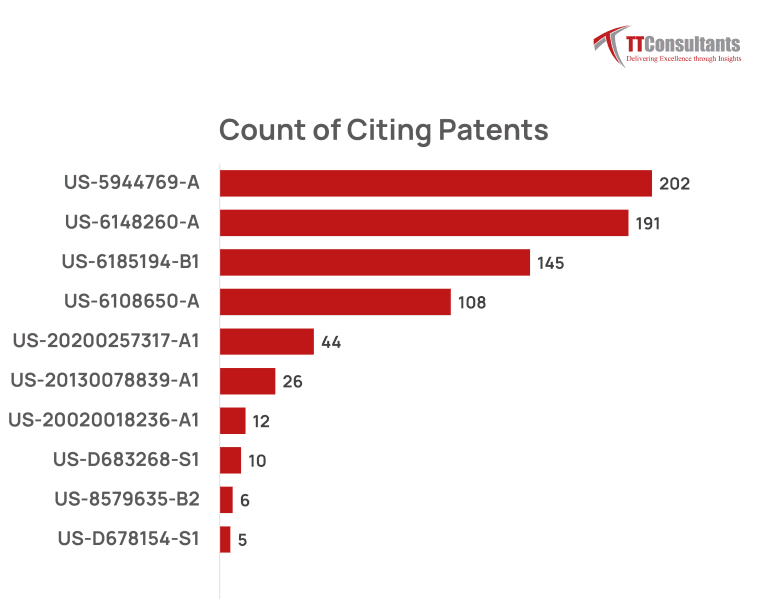 Elon Musk's most cited patents