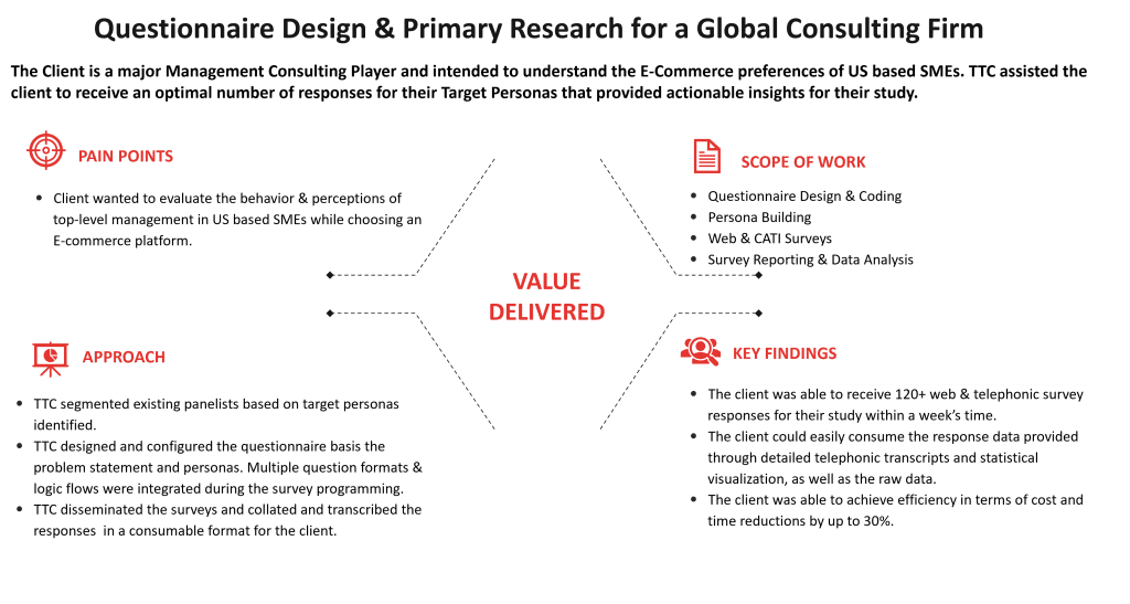 Questionnaire Design & Primary Research for a Global Consulting Firm 