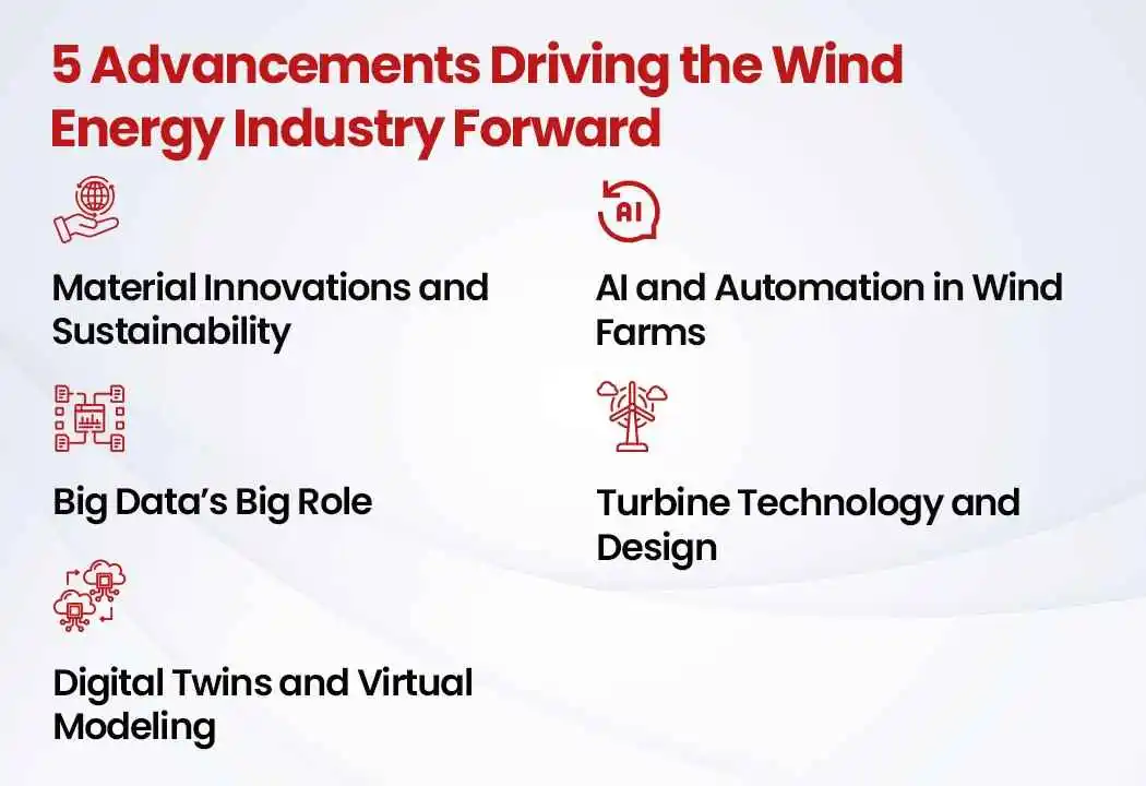 5 Advancements Driving the Wind Energy Industry Forward