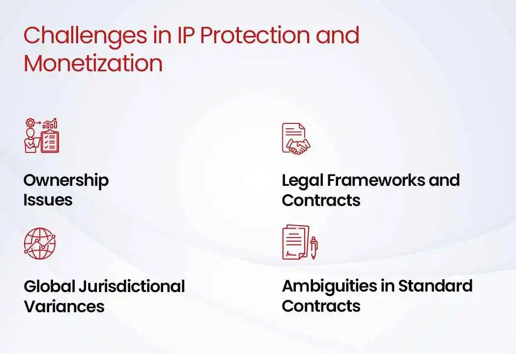 Challenges in IP Protection and Monetization