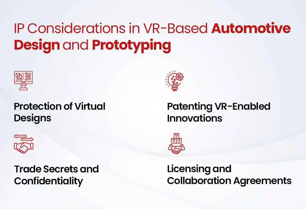 IP Considerations in VR-Based Automotive Design and Prototyping