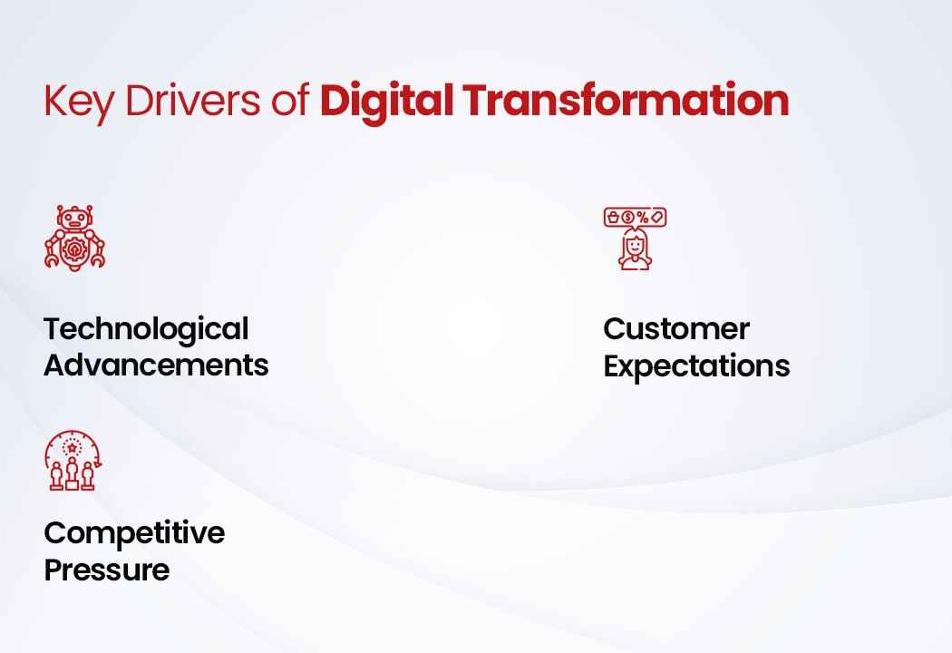 Key Drivers of Digital Transformation