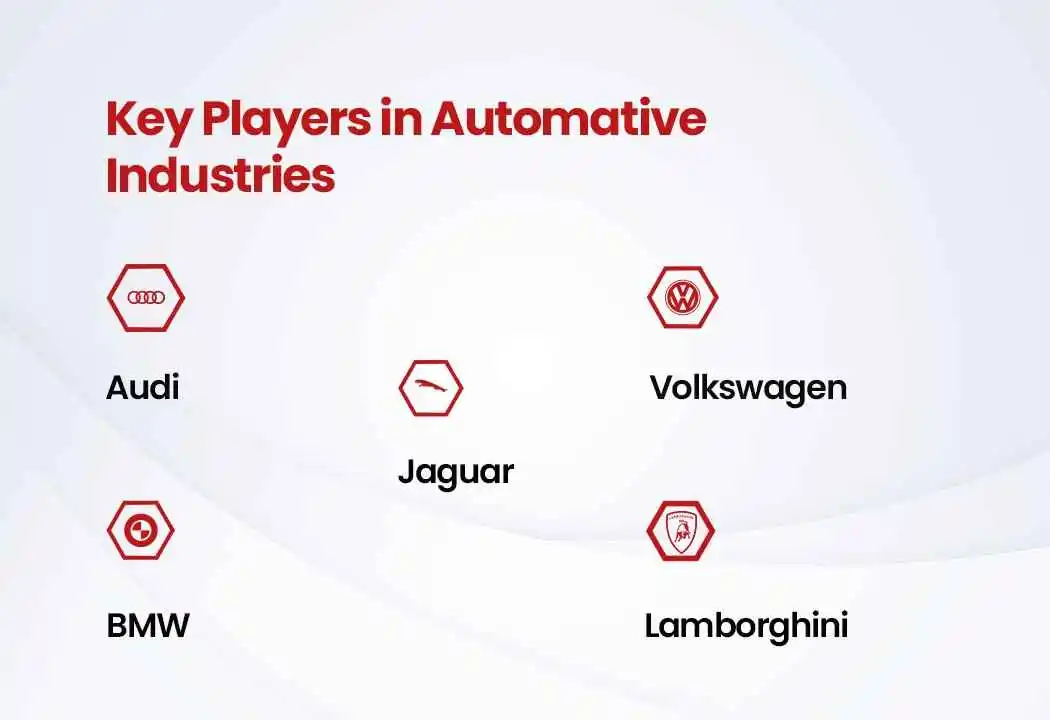 Key Players in Automative Industries