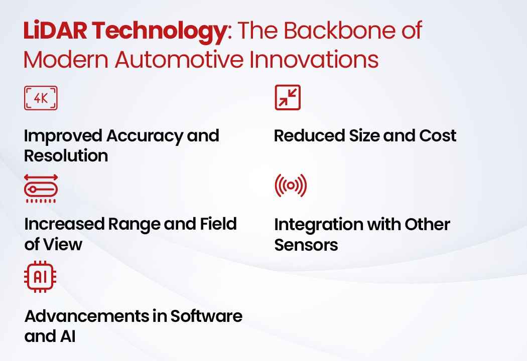 LiDAR Technology