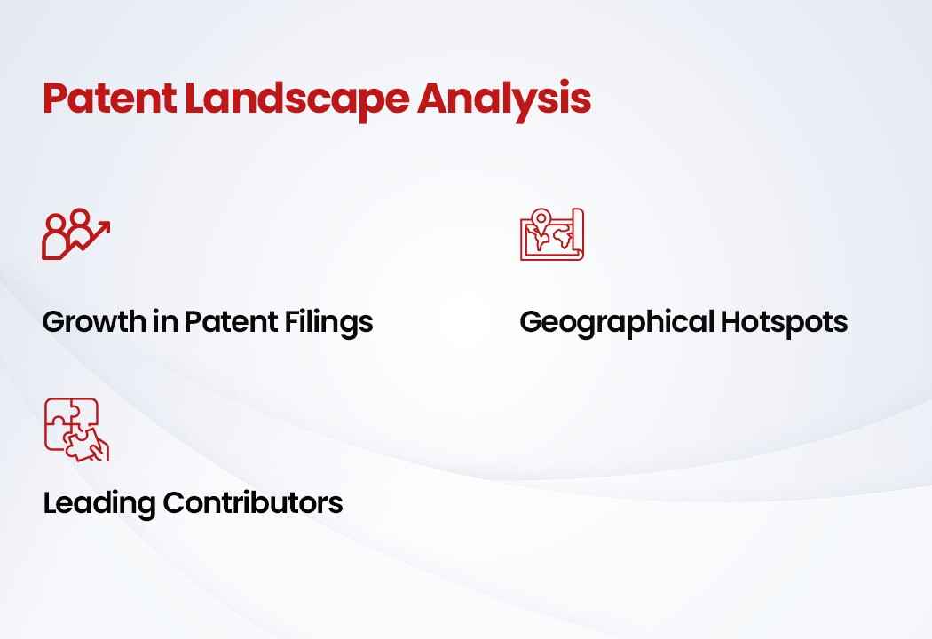 Patent Landscape Analysis