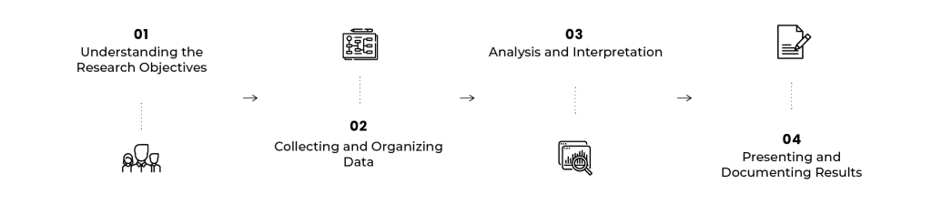 Methodology- Market Research & Technology Research