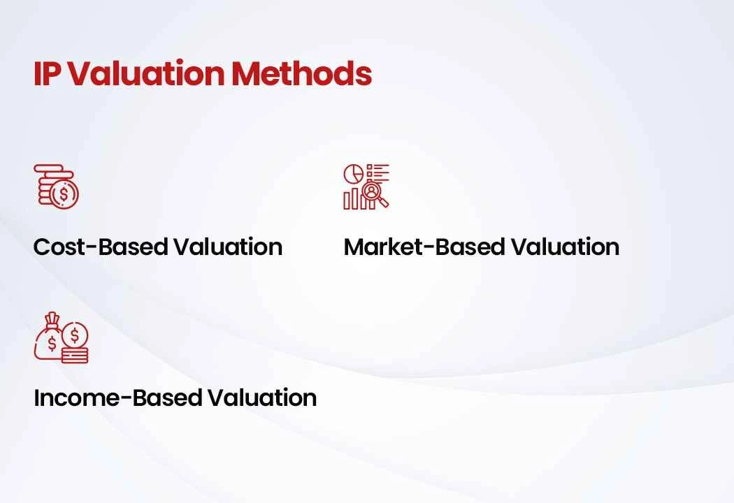 IP Valuation Methods