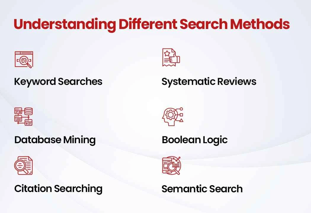 Understanding Different Search Methods