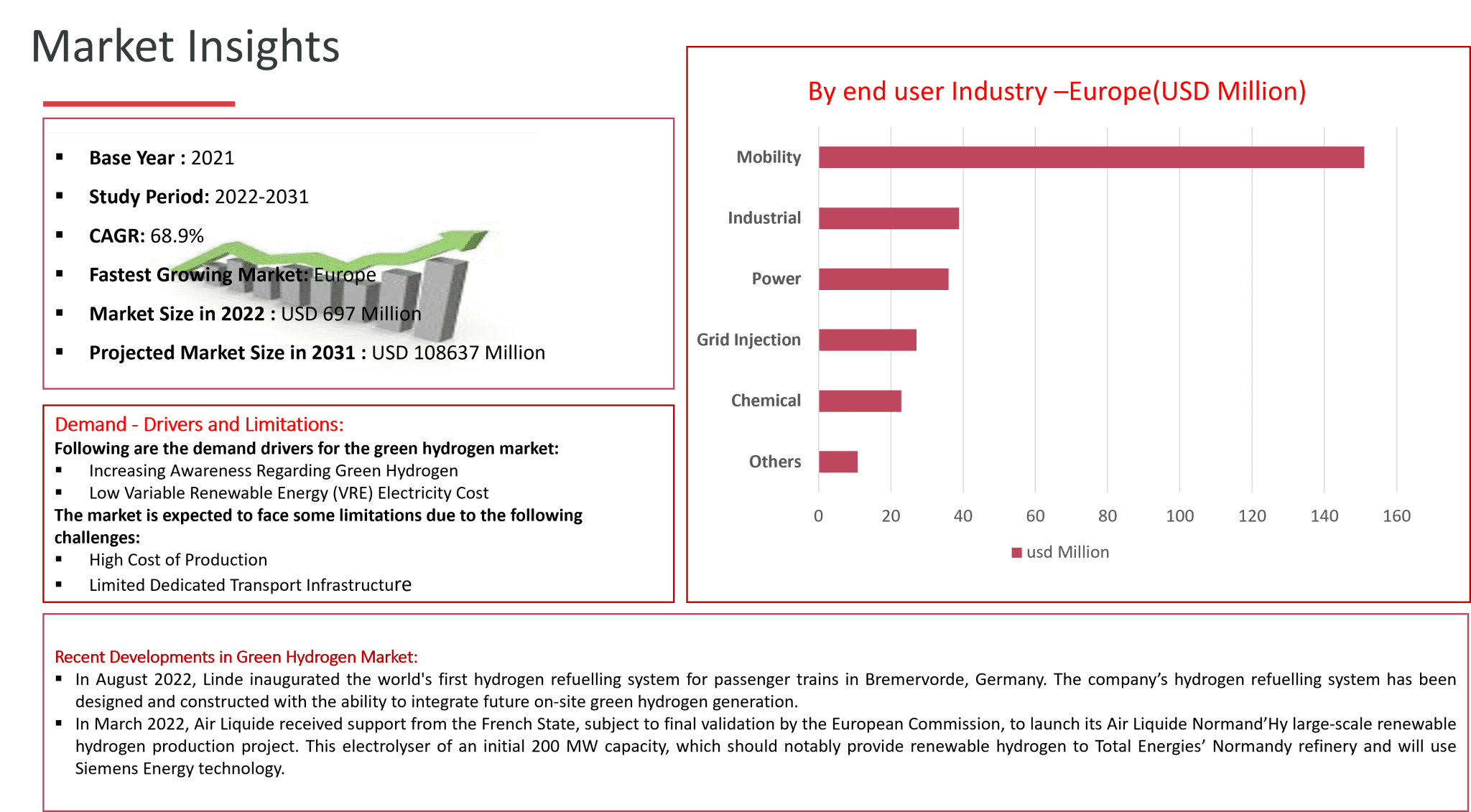 Green Hydrogen Market Report Growth Opportunities Green Hydrogen Market Report Growth Opportunities